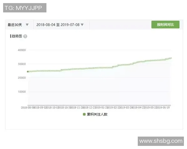 预测：选秀胜率几何？数据模型告诉你答案