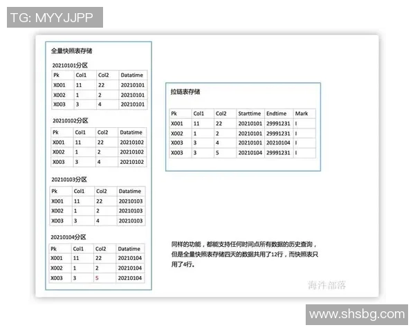 预测:MVP胜率几何?数据模型告诉你答案 预测:MVP胜率几何?数据模型告诉你答案