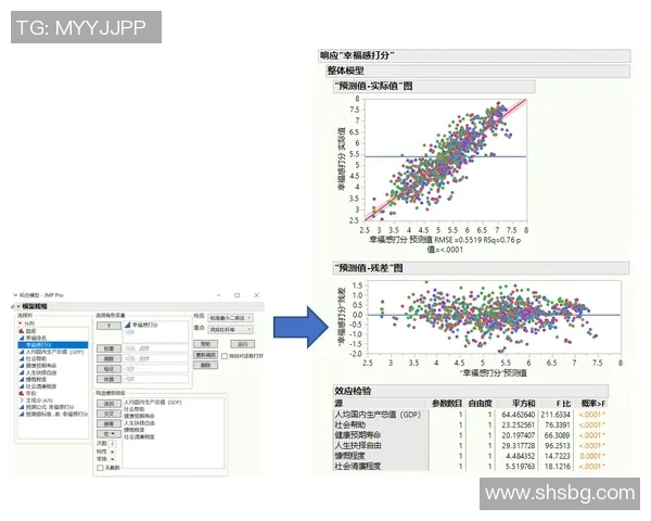 预测：欧联胜率几何？数据模型告诉你答案